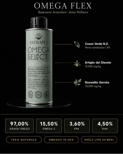 Pacchetto Omega Benessere Completo Cani e Gatti -15% | Astrapet