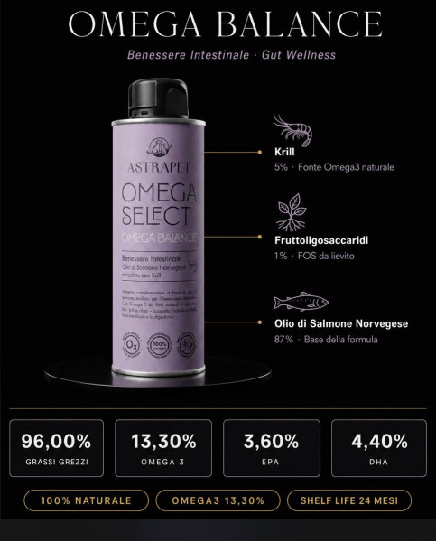 Pacchetto Omega Benessere Completo Cani e Gatti -15% | Astrapet